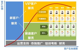 互聯(lián)網(wǎng)信息服務(wù)中的產(chǎn)品導(dǎo)向服務(wù)設(shè)計(jì)