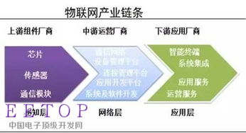 物聯網浪潮下，互聯網信息服務的新藍海與投資機遇