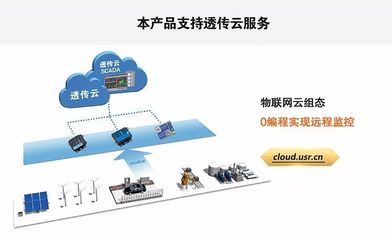 突破常規(guī) 一款重新定義物聯(lián)網連接的NB-IoT模塊